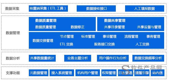 監獄數據中心系統解決方案_太普軟件_廣東省廣州市_軟件產品網