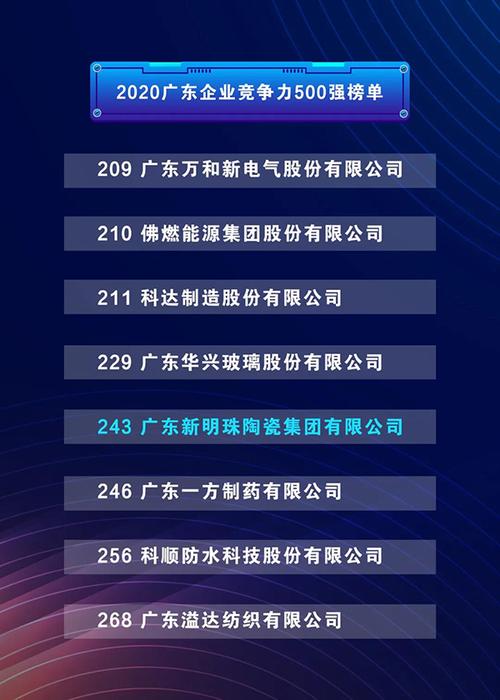 蒙地卡羅瓷磚作為新明珠陶瓷集團主力品牌之一,從產品設計,工廠制造