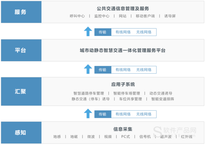 一體化管理服務平臺解決方案_凱達爾科技_廣東省深圳市_軟件產品網
