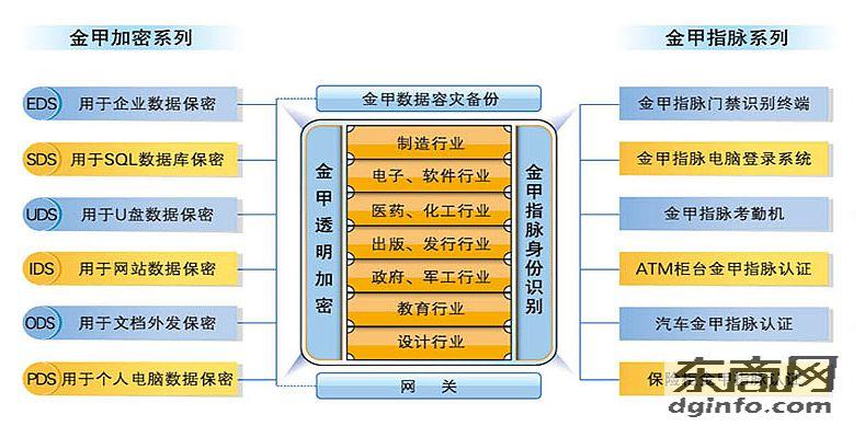 給電腦文件加密的軟件有哪些2020windows文件加密軟件排名產品廣東