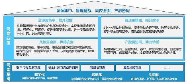 遠光全球司庫管理系統獲評2021年廣東省優秀軟件產品