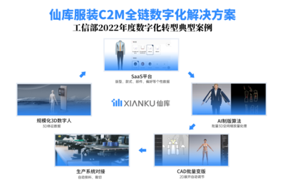 仙庫智能:2023年廣東服裝名牌名企數智化優質服務商