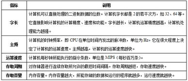 2017云南特崗教師招聘考試信息技術學科 計算機基礎知識點匯總 2