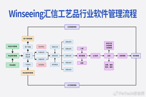外貿軟件工藝品行業版,解決管理難點,助力降本增效