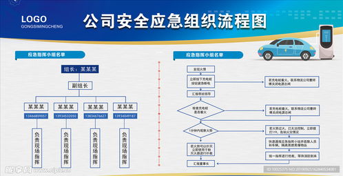 公司安全展板流程圖設計圖