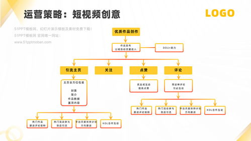 軟件運營服務公司產品介紹ppt模板