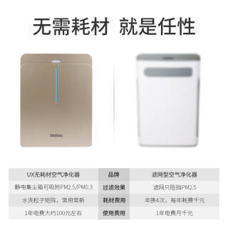 Unities 德國家用無耗材空氣凈化器針對(duì)重污染設(shè)計(jì)除甲醛霧霾PM2.5 香檳金 Air1