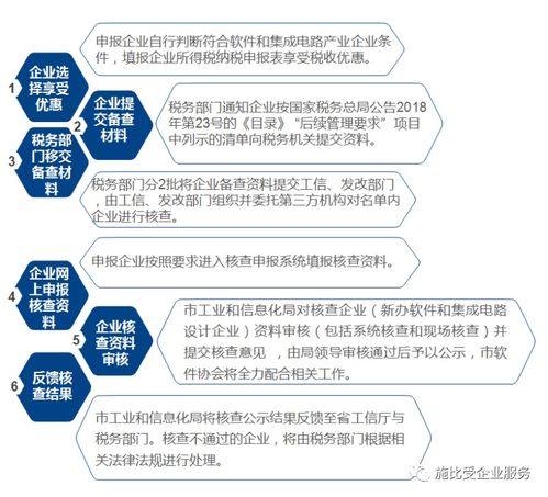 軟件產業企業所得稅優惠政策介紹