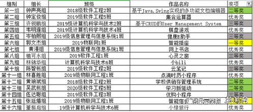大數據學院舉辦廣東省計算機設計大賽校內選拔賽