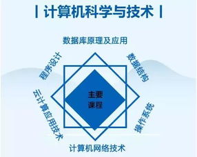 學計算機哪家強 廣商學子榮獲2019年廣東省計算機設計大賽一等獎
