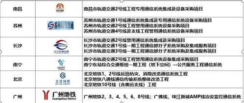 拼項目抓落實 古里鎮16.8億項目集中簽約落戶