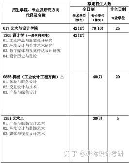 首發2020廣東工業大學藝術設計學院復試分數線及2021廣工最全解析附真題