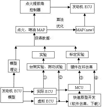 大眾id.3沒有一行代碼是自己寫的 整車廠軟件人才為何如此稀缺