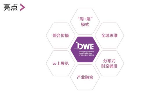 精彩亮點(diǎn)搶先看 本周四 2020順德設(shè)計周暨dwe廣東工業(yè)設(shè)計產(chǎn)業(yè)博覽會盛大開幕