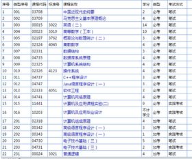 中專沒畢業(yè)的學(xué)生可以報廣東金融學(xué)院自考計算機(jī)專業(yè)嗎