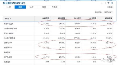 錦好醫療 海希通訊 恒合股份 廣咨國際 廣脈科技,怎么選