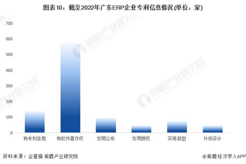 收藏 2022年廣東省erp軟件企業大數據全景分析 附企業數量 企業競爭 企業投融資等