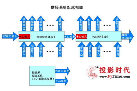 pjtime.com 技術介紹