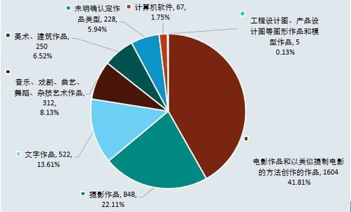 廣州知產法院發司法保護報告 去年最高判賠4千萬,專利案占比大