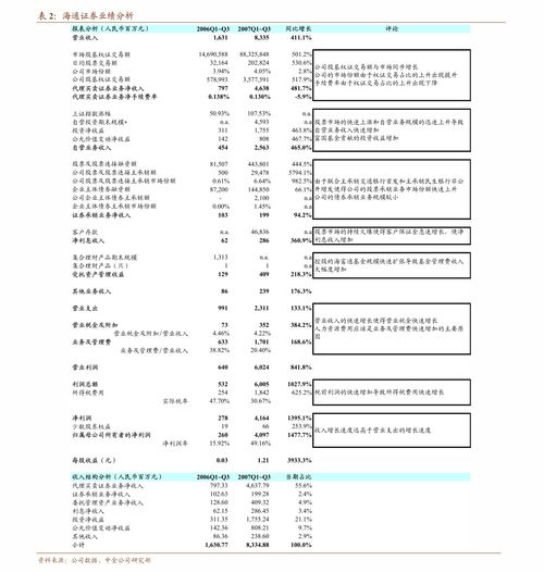 天風證券 中望軟件 688083 打造all in one cax,為研發設計鍛造中國魂