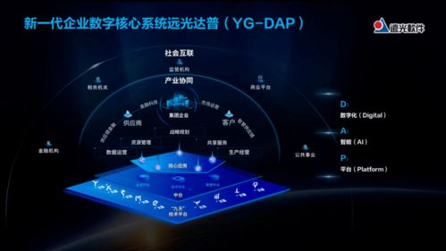 遠(yuǎn)光dap獲2021年廣東省優(yōu)秀軟件產(chǎn)品獎(jiǎng)
