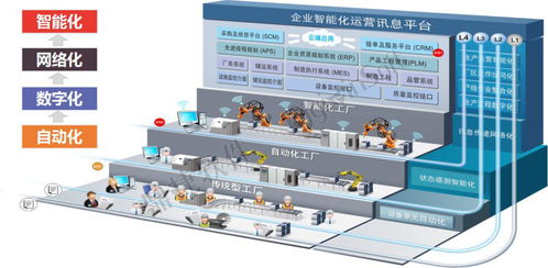 羨慕別人家工廠 你的工廠也可以非常 炫酷