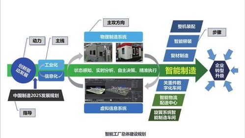 基于數字驅動的直升機裝備智能工廠建設