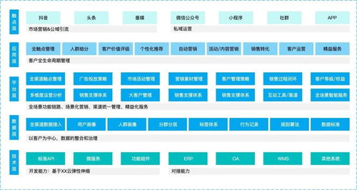 企業數字化轉型 產品的設計思路