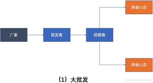 saas產(chǎn)品設(shè)計(jì),從0到1案例實(shí)操