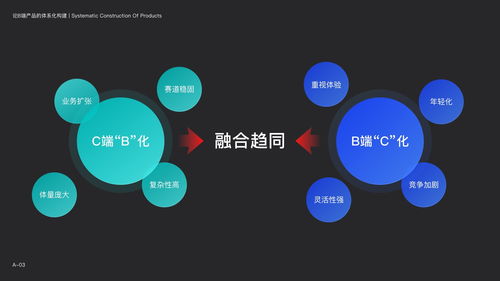 復雜系統如何設計 論b端產品的體系化構建 上