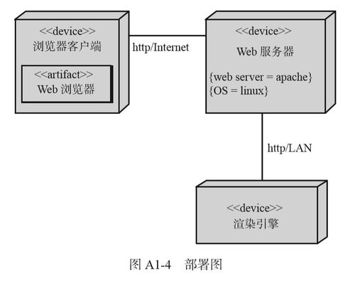 uml簡(jiǎn)介 沒(méi)寫(xiě)完