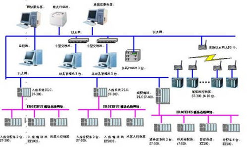 潔凈室控制系統(tǒng)設(shè)計(jì)原則 廣東千良智能為您分享