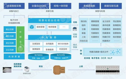 遠(yuǎn)光軟件受邀參加 碳中和 視角下檔案和知識(shí)管理論壇