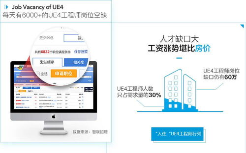 上海學(xué)習(xí)虛擬4引擎開(kāi)發(fā)前景如何