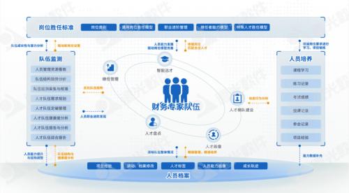 世界一流財務丨遠光人才云助力企業打造人才隊伍管理新生態