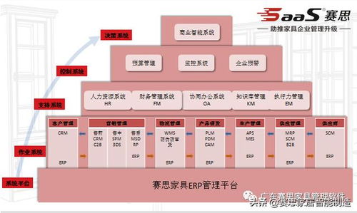 廣東賽思軟件打造家具 精益管理智能制造 系統