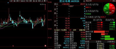 3金股突現利好 明日有望持續引爆