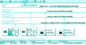 西門子s7 300系列plc軟冗余系統(tǒng)在電氣保護(hù)中的應(yīng)用