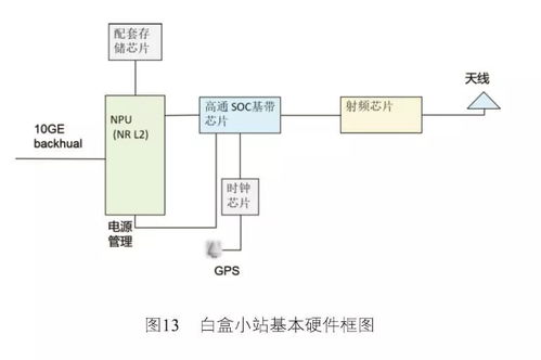 廣東電信專刊 5g室內(nèi)分布系統(tǒng)解決方案