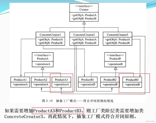軟件設(shè)計(jì)模式與體系結(jié)構(gòu) 設(shè)計(jì)模式 工廠模式