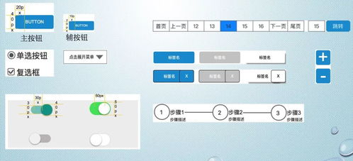 設(shè)計(jì)規(guī)范 后臺(tái)產(chǎn)品如何進(jìn)行規(guī)范設(shè)計(jì)