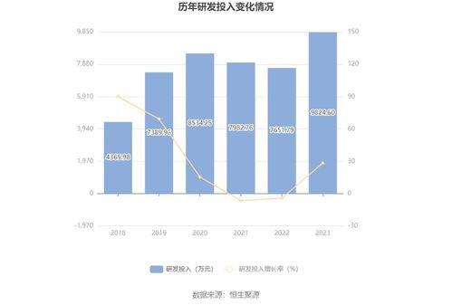 恒信東方 2023年虧損2.81億元