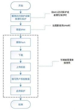 雅特力全新開發軟件工具可支持at32全系列mcu產品